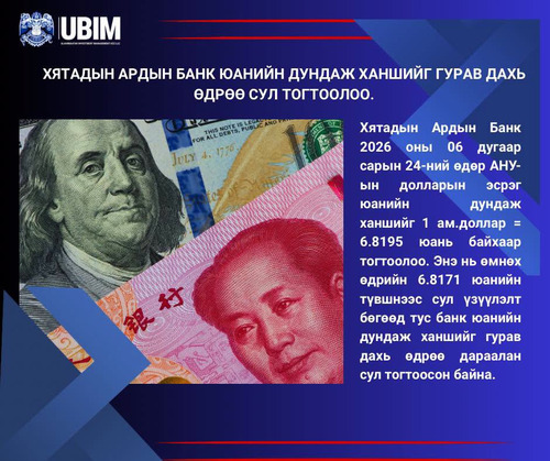 ХЯТАДЫН АРДЫН БАНК ЮАНИЙН ДУНДАЖ ХАНШИЙГ ГУРАВ ДАХЬ ӨДРӨӨ СУЛРУУЛАН ТОГТООЛОО.